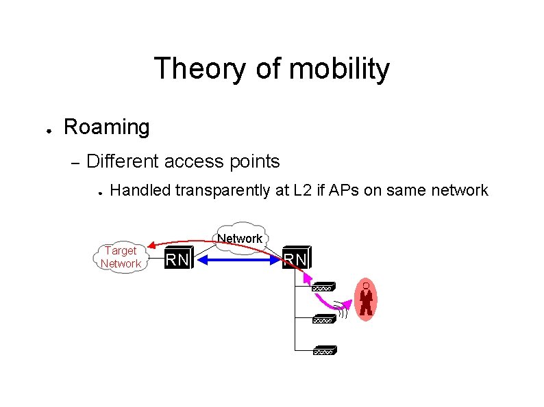 Theory of mobility ● Roaming – Different access points ● Handled transparently at L