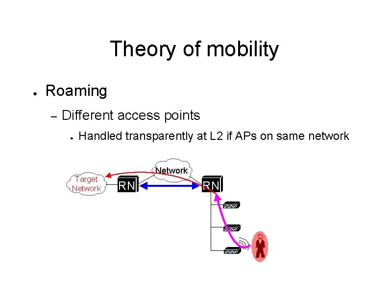 Theory of mobility ● Roaming – Different access points ● Handled transparently at L