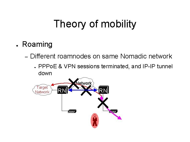 Theory of mobility ● Roaming – Different roamnodes on same Nomadic network ● PPPo.