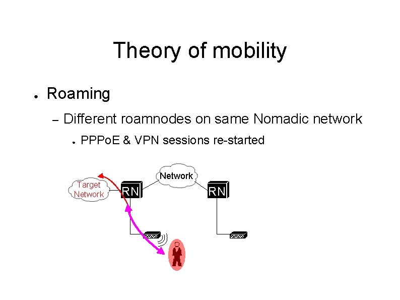Theory of mobility ● Roaming – Different roamnodes on same Nomadic network ● PPPo.