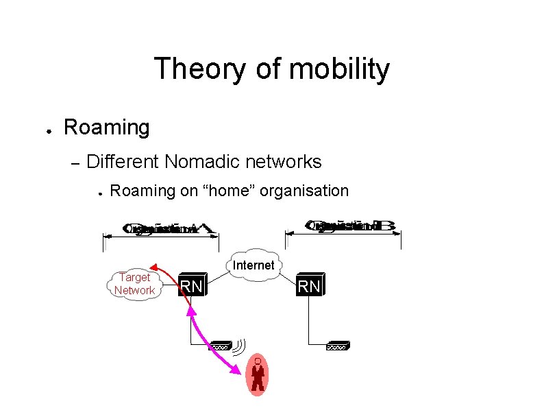 Theory of mobility ● Roaming – Different Nomadic networks ● Roaming on “home” organisation