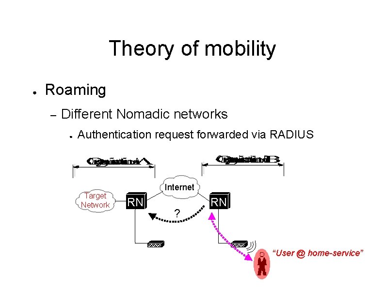 Theory of mobility ● Roaming – Different Nomadic networks ● Authentication request forwarded via