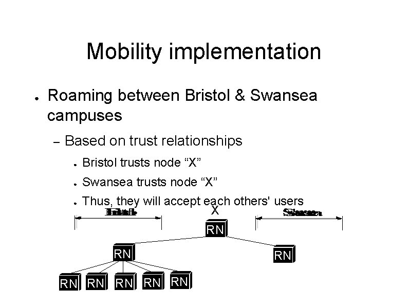 Mobility implementation ● Roaming between Bristol & Swansea campuses – Based on trust relationships