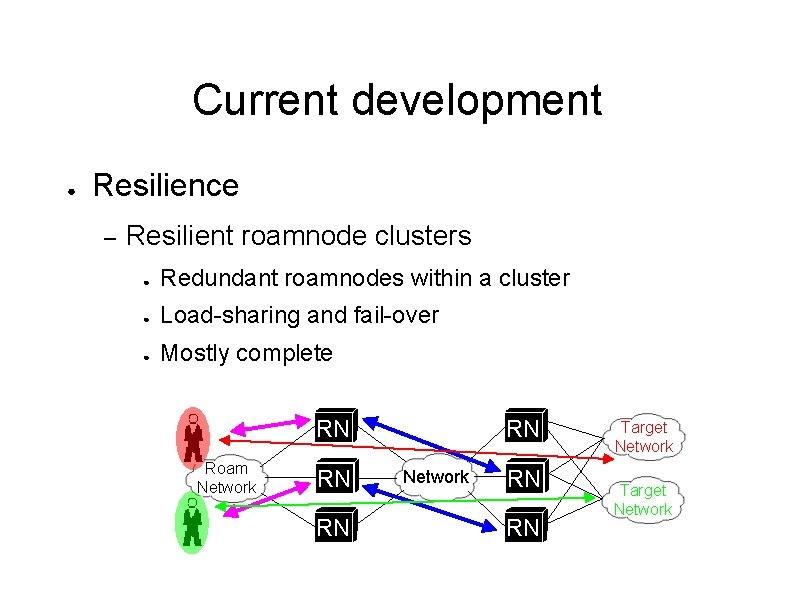 Current development ● Resilience – Resilient roamnode clusters ● Redundant roamnodes within a cluster