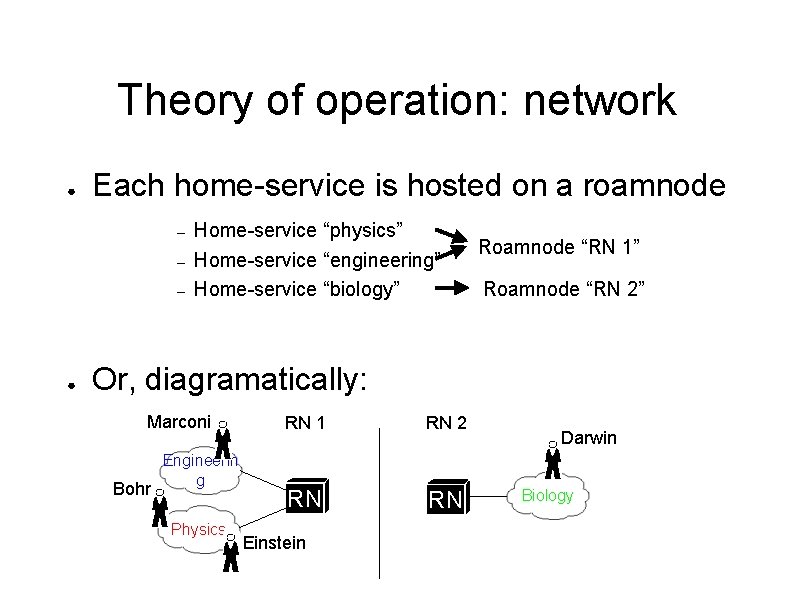 Theory of operation: network ● Each home-service is hosted on a roamnode – –