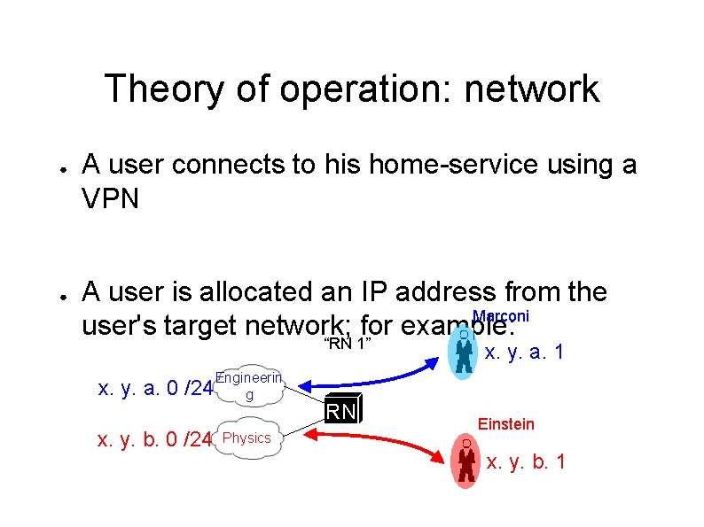 Theory of operation: network ● ● A user connects to his home-service using a