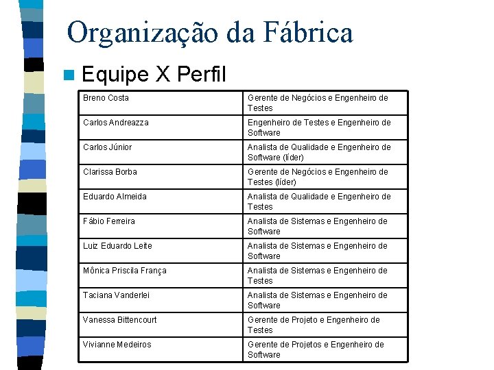 Organização da Fábrica n Equipe X Perfil Breno Costa Gerente de Negócios e Engenheiro