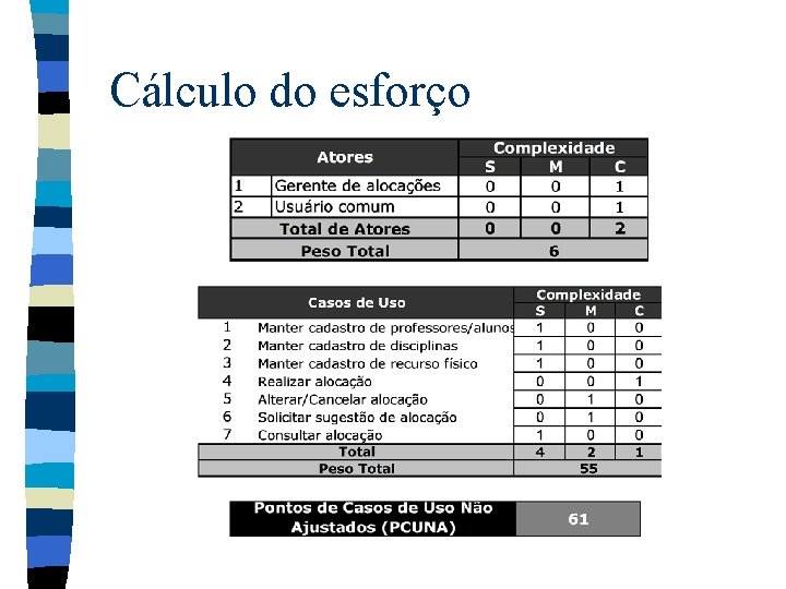 Cálculo do esforço 