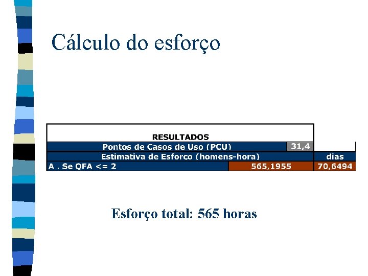 Cálculo do esforço Esforço total: 565 horas 