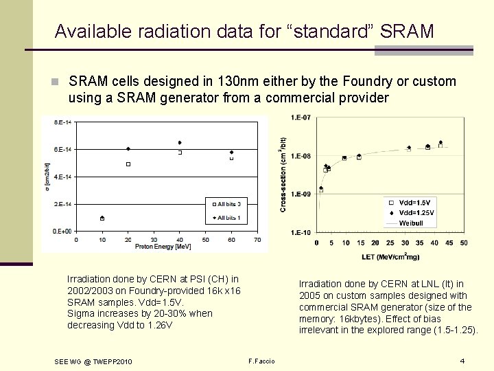 Available radiation data for “standard” SRAM n SRAM cells designed in 130 nm either