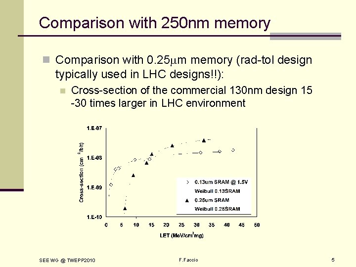 Comparison with 250 nm memory n Comparison with 0. 25 mm memory (rad-tol design