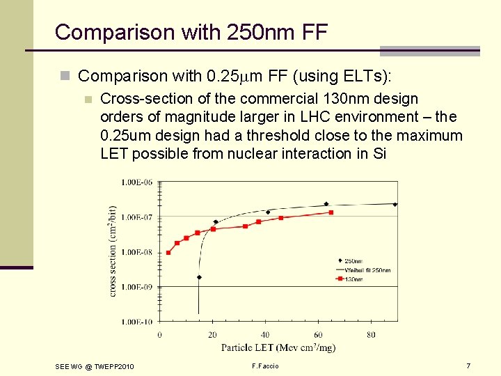 Comparison with 250 nm FF n Comparison with 0. 25 mm FF (using ELTs):