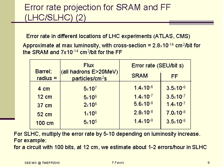 Error rate projection for SRAM and FF (LHC/SLHC) (2) Error rate in different locations