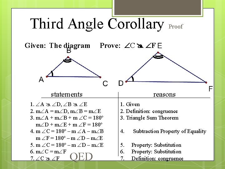 Third Angle Corollary Proof Given: The diagram Prove: C F statements 1. A D,