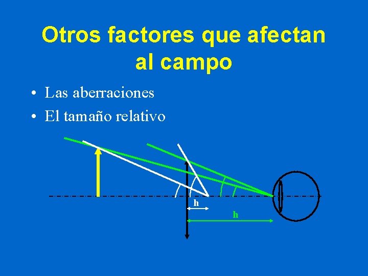 Otros factores que afectan al campo • Las aberraciones • El tamaño relativo h