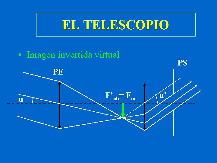 EL TELESCOPIO • Imagen invertida virtual PS PE u F’ob= Foc u' 