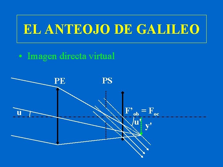 EL ANTEOJO DE GALILEO • Imagen directa virtual PE u PS F’ob = Foc