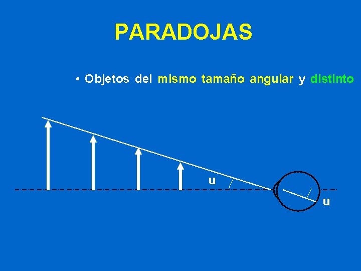 PARADOJAS • Objetos del mismo tamaño angular y distinto u u 