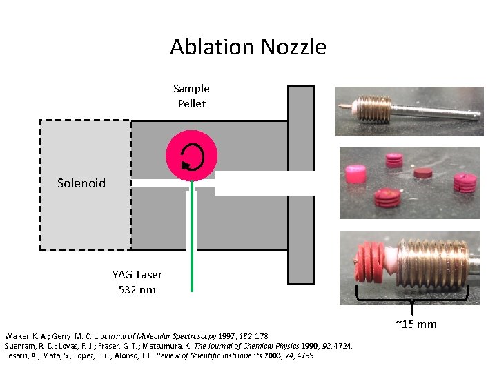 Ablation Nozzle Sample Pellet Solenoid YAG Laser 532 nm Walker, K. A. ; Gerry,