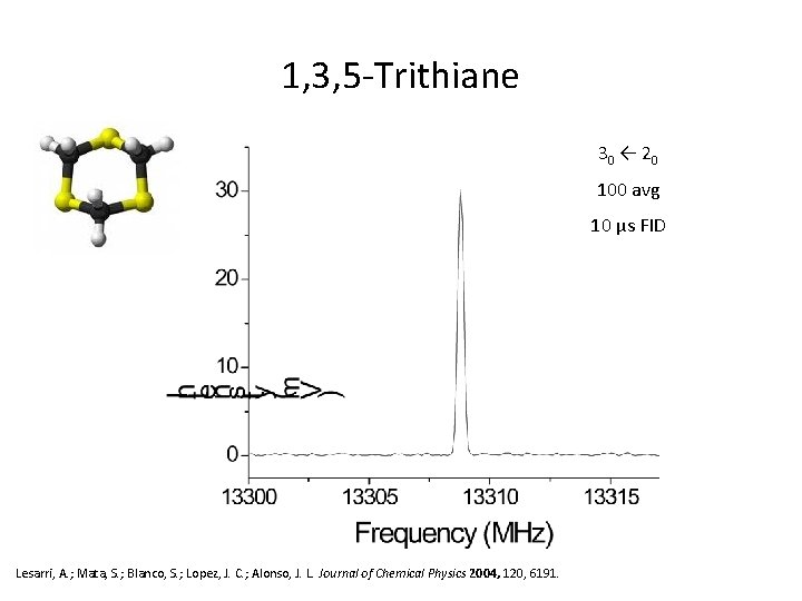 1, 3, 5 -Trithiane 30 ← 2 0 100 avg 10 µs FID Lesarri,