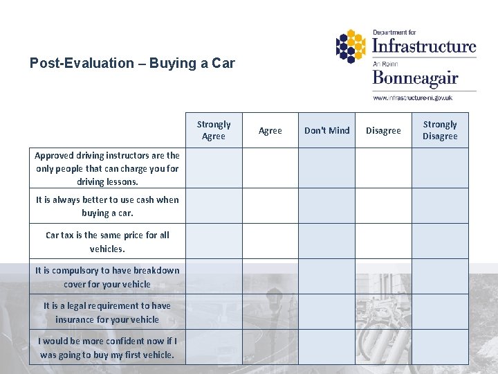 Post-Evaluation – Buying a Car Strongly Agree Don't Mind Disagree Strongly Disagree Approved driving