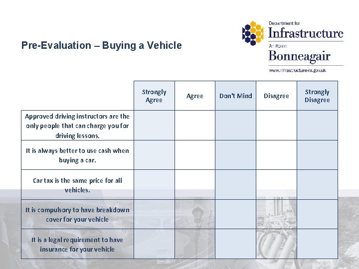 Pre-Evaluation – Buying a Vehicle Strongly Agree Don't Mind Disagree Strongly Disagree Approved driving