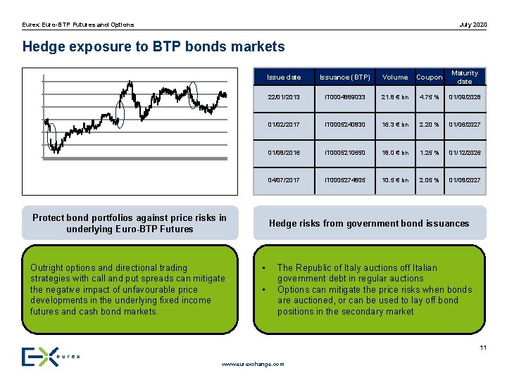 July 2020 Eurex Euro-BTP Futures and Options Hedge exposure to BTP bonds markets Protect