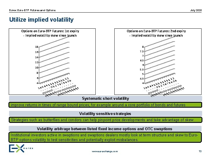 July 2020 Eurex Euro-BTP Futures and Options Utilize implied volatility Skew of 1 M