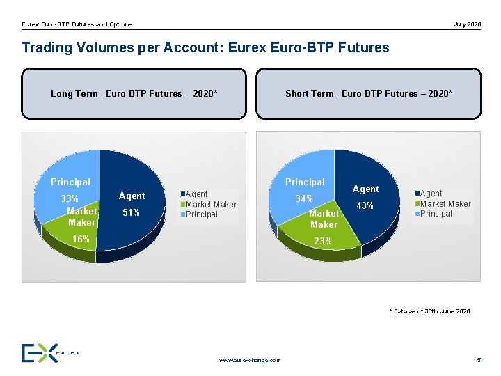 July 2020 Eurex Euro-BTP Futures and Options Trading Volumes per Account: Eurex Euro-BTP Futures