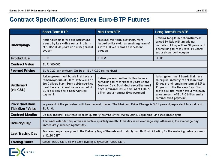 July 2020 Eurex Euro-BTP Futures and Options Contract Specifications: Eurex Euro-BTP Futures Short-Term BTP