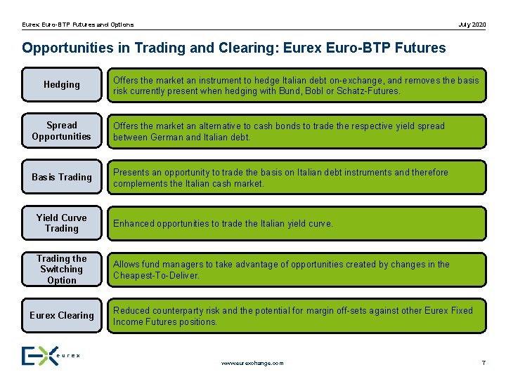 July 2020 Eurex Euro-BTP Futures and Options Opportunities in Trading and Clearing: Eurex Euro-BTP