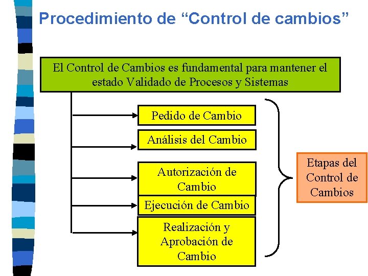 Procedimiento de “Control de cambios” El Control de Cambios es fundamental para mantener el