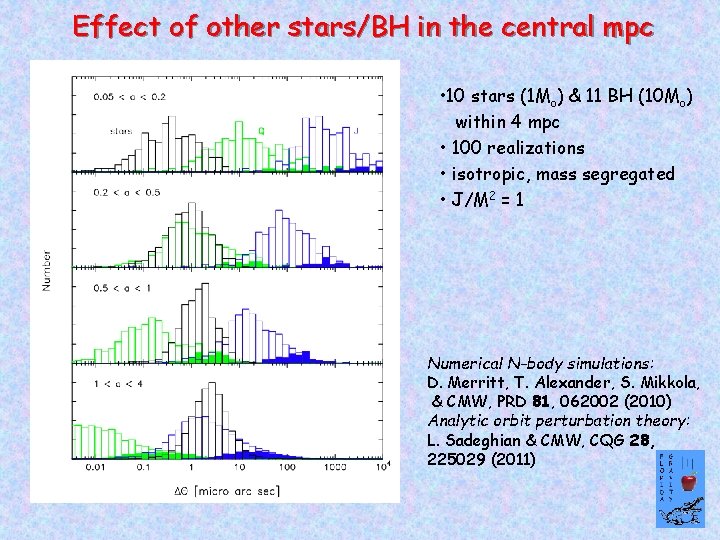 Effect of other stars/BH in the central mpc • 10 stars (1 Mo) &