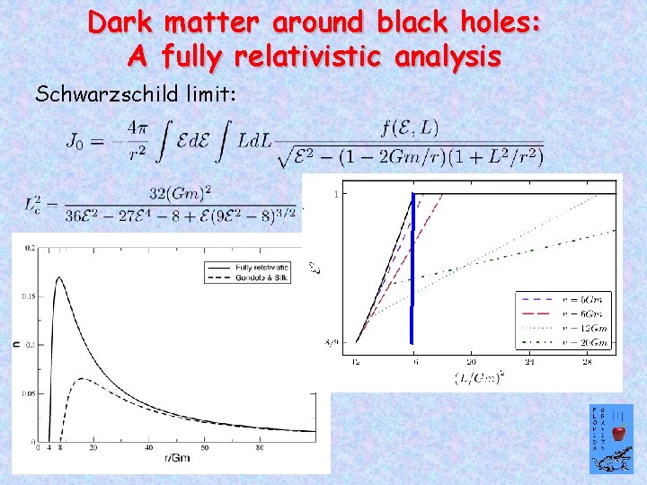 Dark matter around black holes: A fully relativistic analysis Schwarzschild limit: 