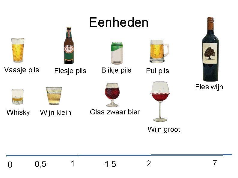 Eenheden Vaasje pils Flesje pils Blikje pils Pul pils Fles wijn Whisky Wijn klein