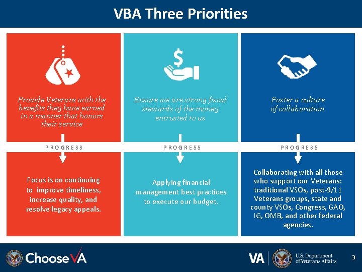 VBA Three Priorities Provide Veterans with the benefits they have earned in a manner