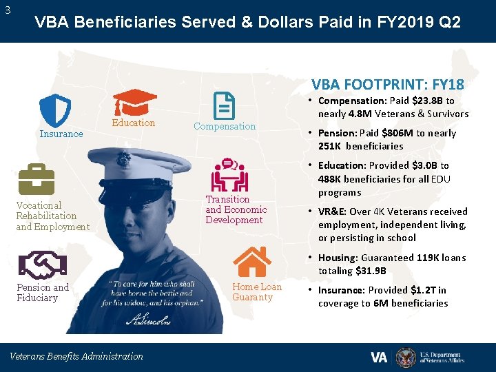 3 VBA Beneficiaries Served & Dollars Paid in FY 2019 Q 2 VBA FOOTPRINT: