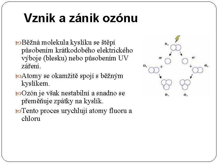 Vznik a zánik ozónu Běžná molekula kyslíku se štěpí působením krátkodobého elektrického výboje (blesku)