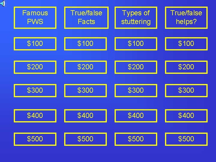 Famous PWS True/false Facts Types of stuttering True/false helps? $100 $200 $300 $400 $500