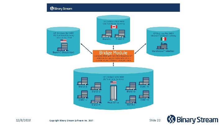 12/8/2020 Copyright Binary Stream Software Inc. 2017 Slide 22 