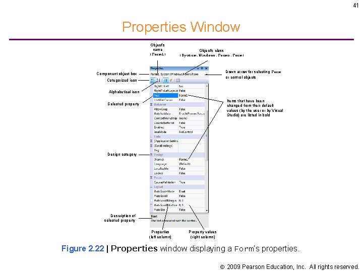 41 Properties Window Object’s name (Form 1) Object’s class (System. Windows. Form) Down arrow