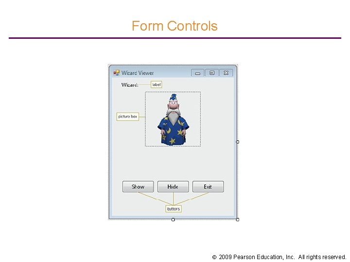 Form Controls 2009 Pearson Education, Inc. All rights reserved. 