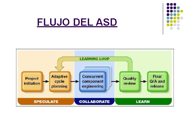 FLUJO DEL ASD 