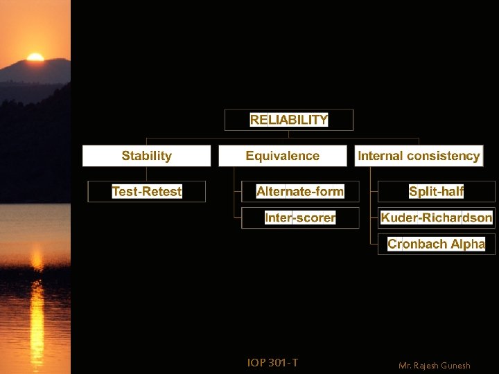 IOP 301 -T Mr. Rajesh Gunesh 