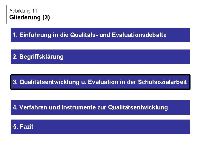 Abbildung 11: Gliederung (3) 1. Einführung in die Qualitäts- und Evaluationsdebatte 2. Begriffsklärung 3.