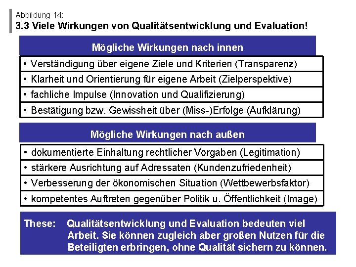 Abbildung 14: 3. 3 Viele Wirkungen von Qualitätsentwicklung und Evaluation! Mögliche Wirkungen nach innen