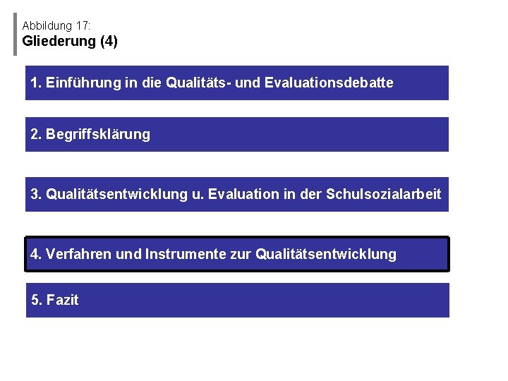 Abbildung 17: Gliederung (4) 1. Einführung in die Qualitäts- und Evaluationsdebatte 2. Begriffsklärung 3.