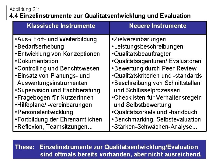Abbildung 21: 4. 4 Einzelinstrumente zur Qualitätsentwicklung und Evaluation Klassische Instrumente • Aus-/ Fort-