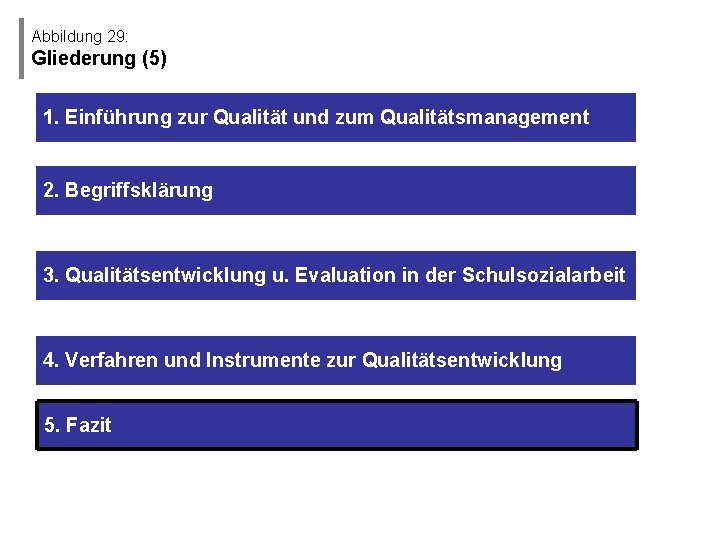 Abbildung 29: Gliederung (5) 1. Einführung zur Qualität und zum Qualitätsmanagement 2. Begriffsklärung 3.