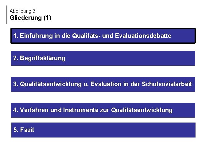 Abbildung 3: Gliederung (1) 1. Einführung in die Qualitäts- und Evaluationsdebatte 2. Begriffsklärung 3.